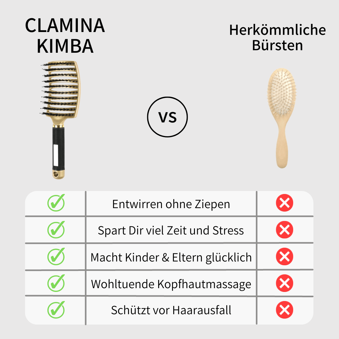 KIMBA - Entspannt in den Tag, sekundenschnelles und sanftes Kämmen